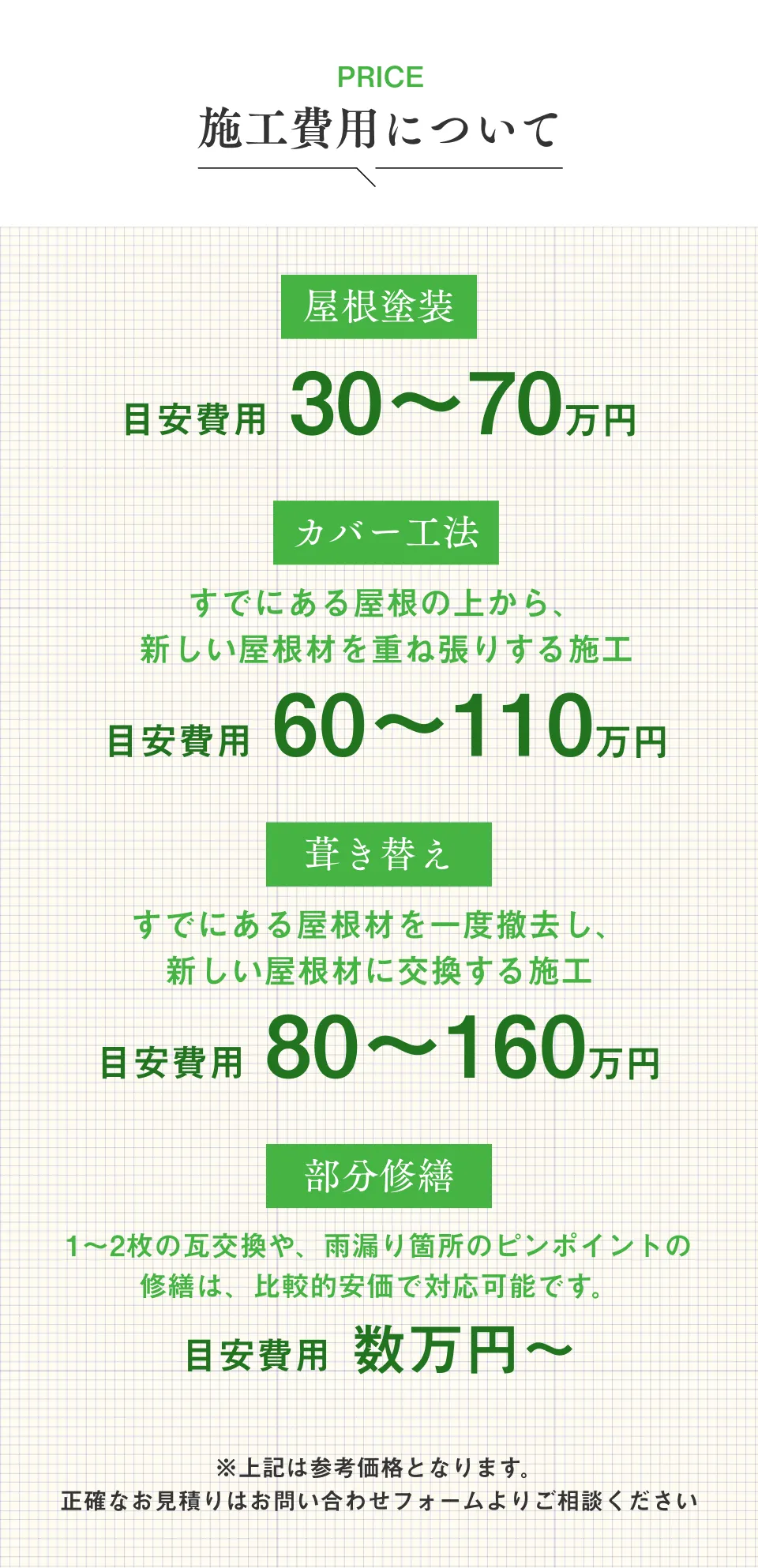 施工費用について。屋根塗装30〜70万円。カバー工法60~110万円。葺き替え80万〜160万円。